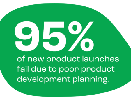 95% of new product launches fail due to poor product development planning